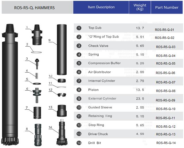 مطرقة DTH هيكل 5 بوصة