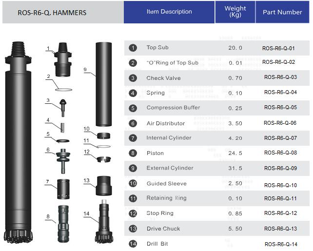 هيكل دث مطرقة 6 بوصة