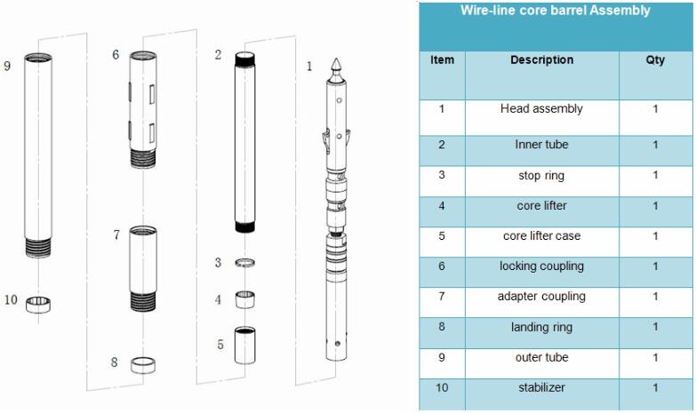 هيكل برميل خط الأسلاك الأساسية