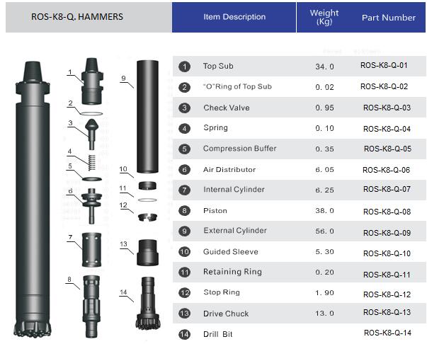 هيكل دث مطرقة 8 بوصة
