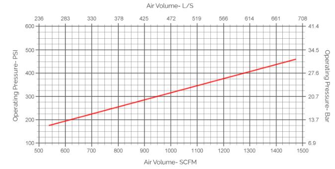 دث مطرقة 8 بوصة استهلاك الهواء