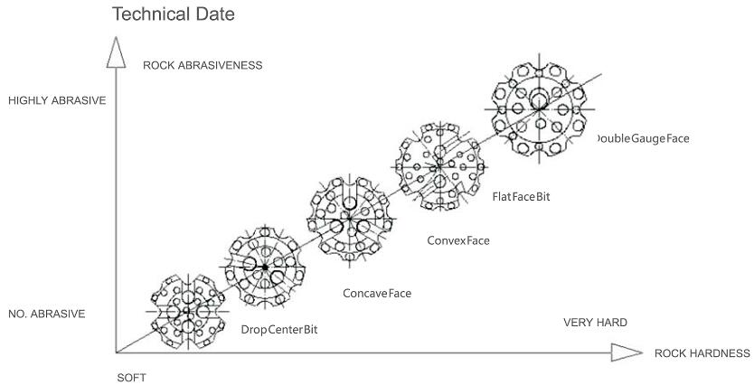 دث مطرقة بت الاتجاه التقني