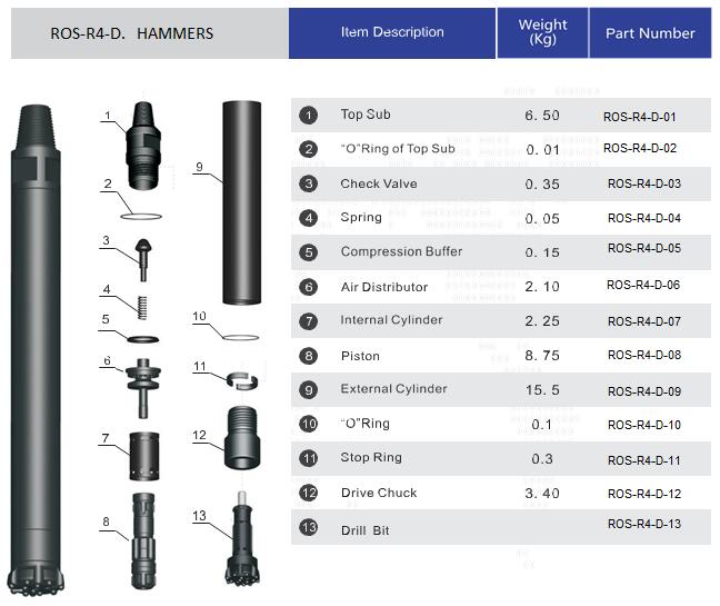 هيكل مطرقة DTH 4 بوصة