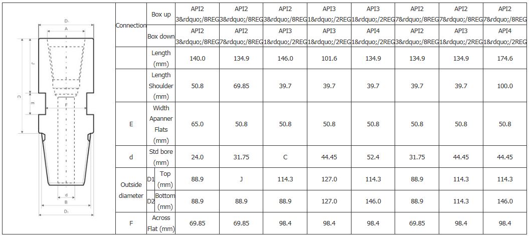 دبوس إلى مربع محولات فرعية