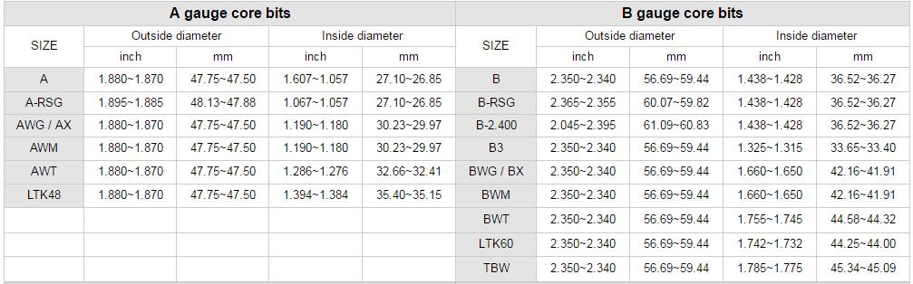 مواصفات بت الأساسية مقياس ب