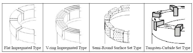 حذاء غلاف نوع مختلف