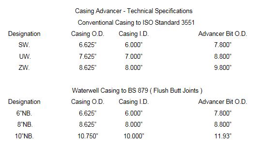 مواصفات الغلاف المتقدم