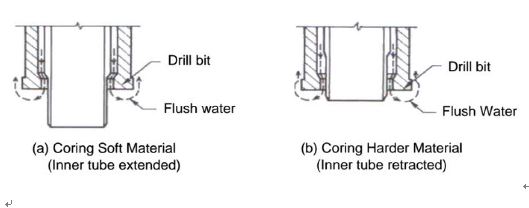 تمديد الأنبوب الداخلي