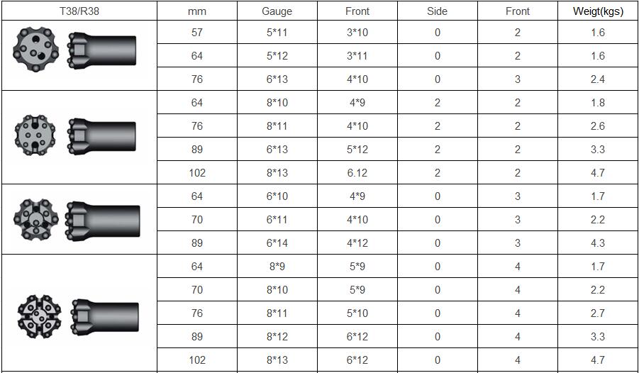 المواصفات بت الزر الملولب T38