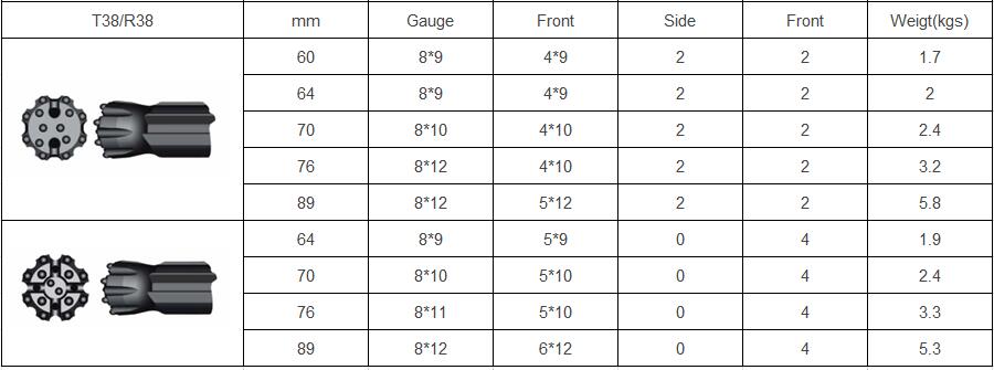 T38 بت مطرقة أعلى المواصفات