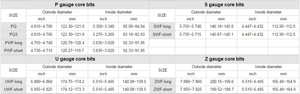 مواصفات بت الأساسية قياس P S U Z